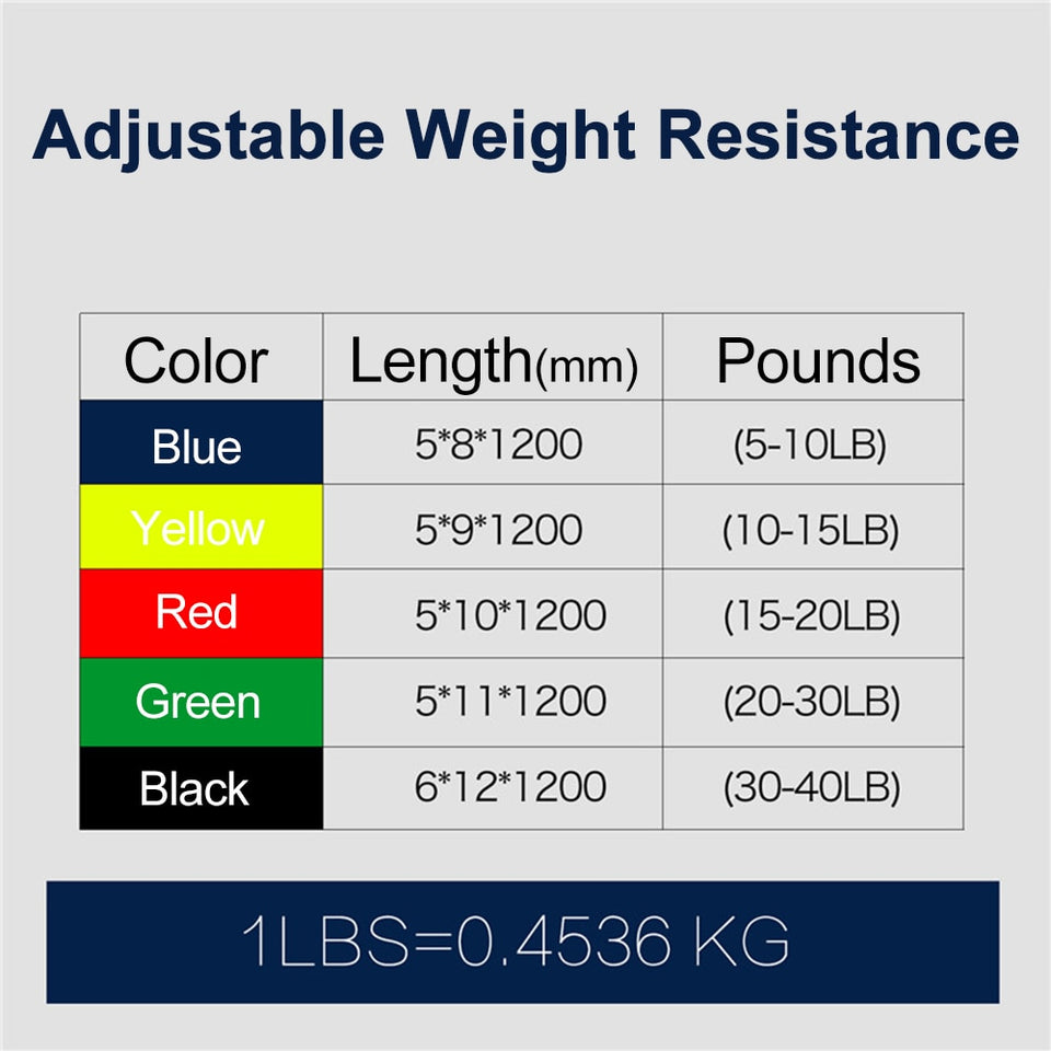 Resistance Bands Sets - reign-aesthetics